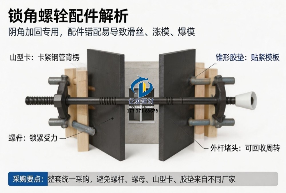 螺杆螺母匹配与错配细节对比图.jpg