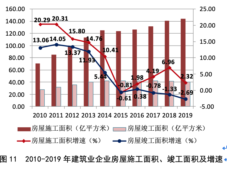 2019年全国建筑业基本情况 2019年全国建筑业基本情况